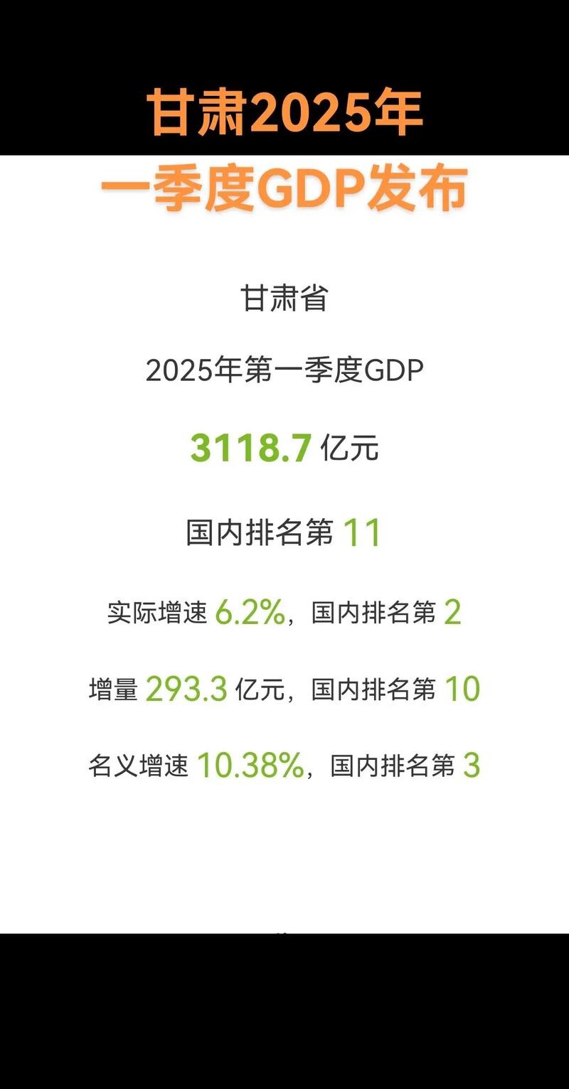 甘肃省为什么消费率很高