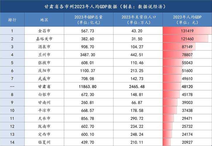 甘肃省为什么消费率很高