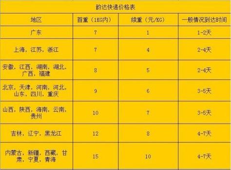 物流公司为什么要加盟费