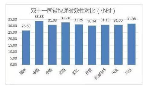 为什么顺丰没有金州区
