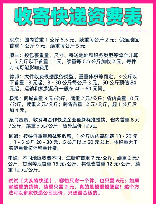 邮个背包怎么收费