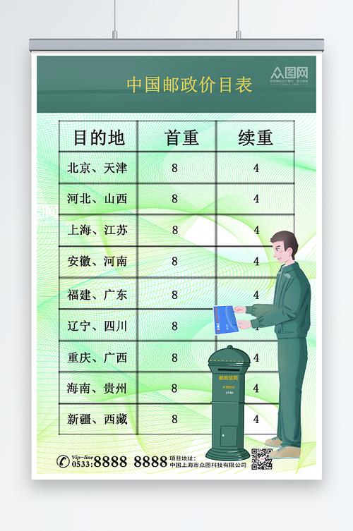 邮政快递包裹怎么收