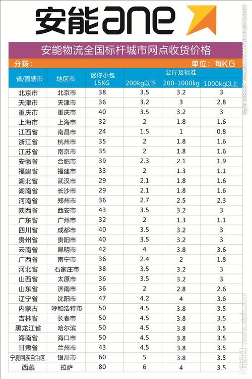 厦门安能物流怎么收费