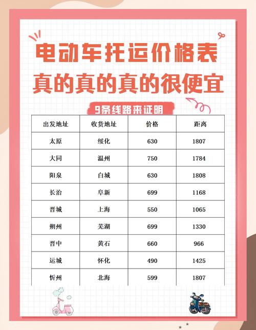 厦门安能物流怎么收费