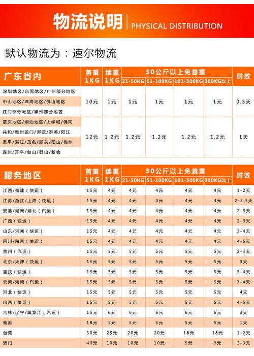 速尔物流如何在线下单