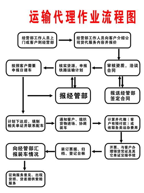 如何开物流二级代理点