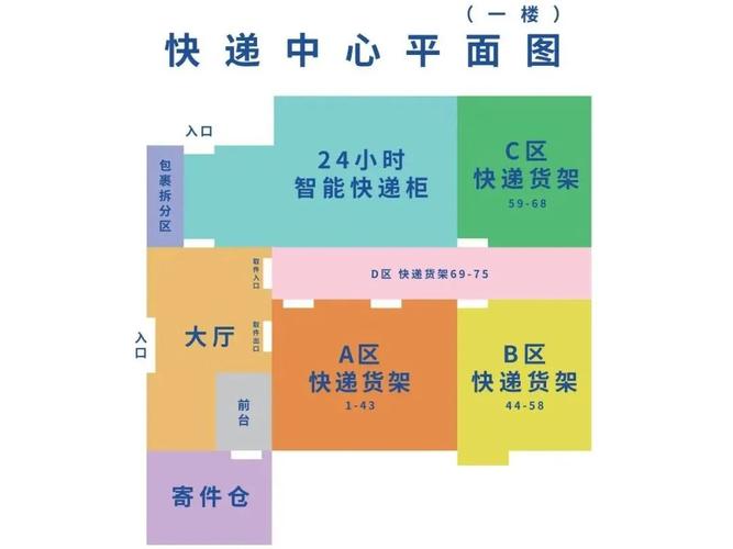 快递网点为什么分三级