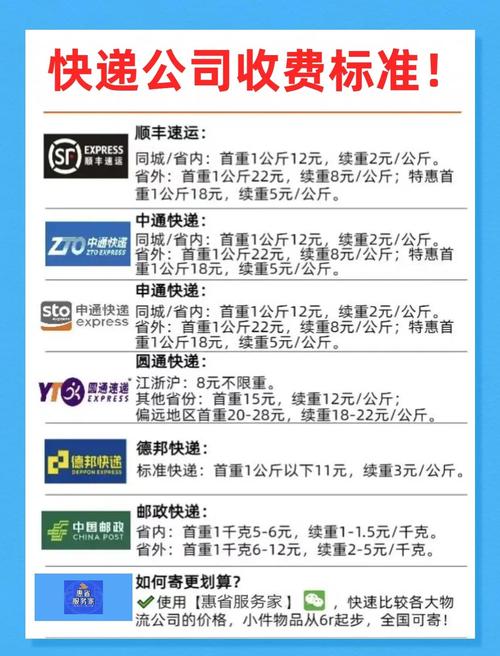 快递网点为什么分三级