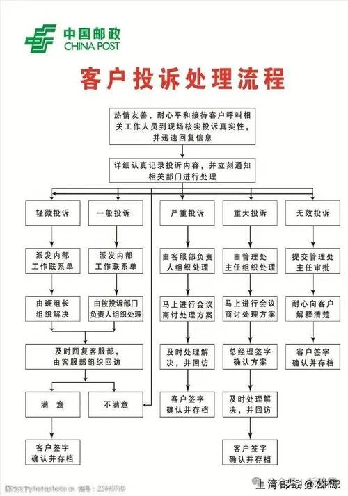 ems客服怎么打不通