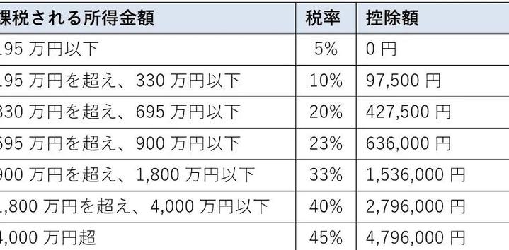 日本税金单怎么查