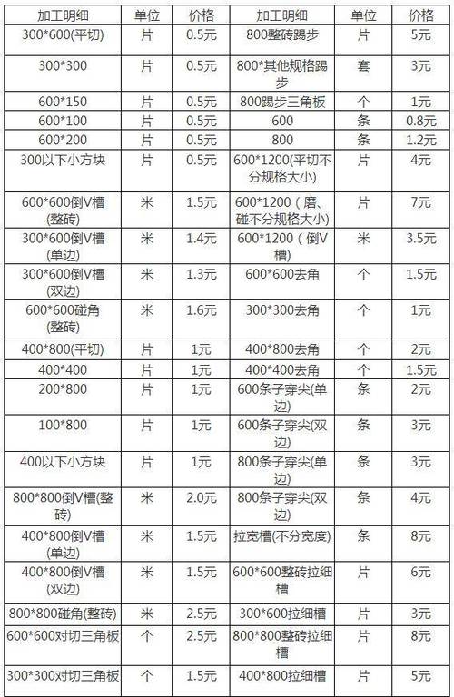 安能盲区费怎么算
