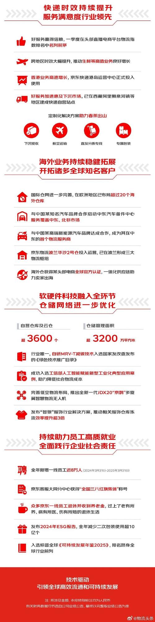 京东为什么发金大物流