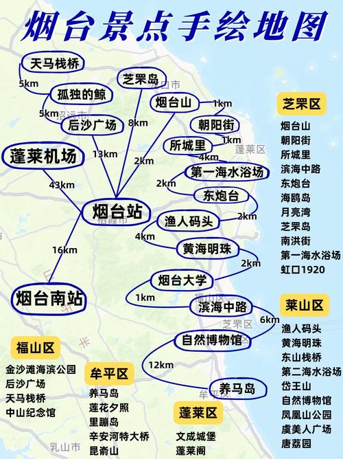 为什么说烟台市交通末端