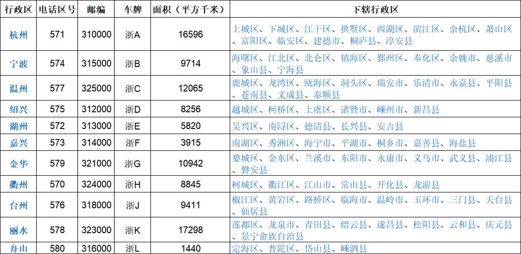许昌地区号为什么是k