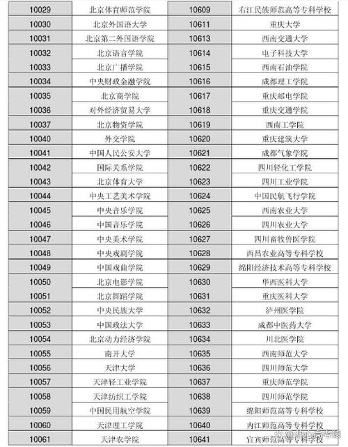 北京校区代码怎么查