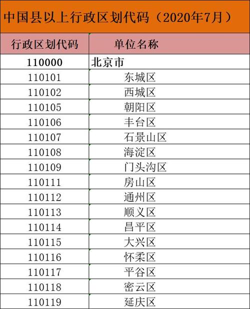 北京校区代码怎么查