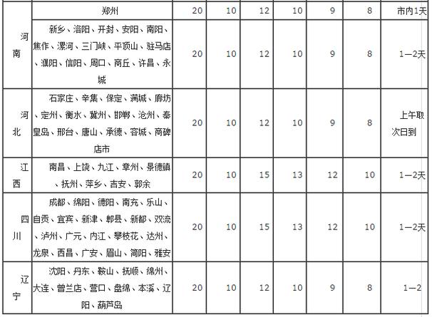 黑龙江申通快递如何收费