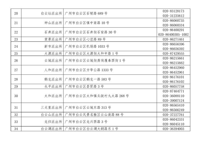 为什么丛台区邮编有三个