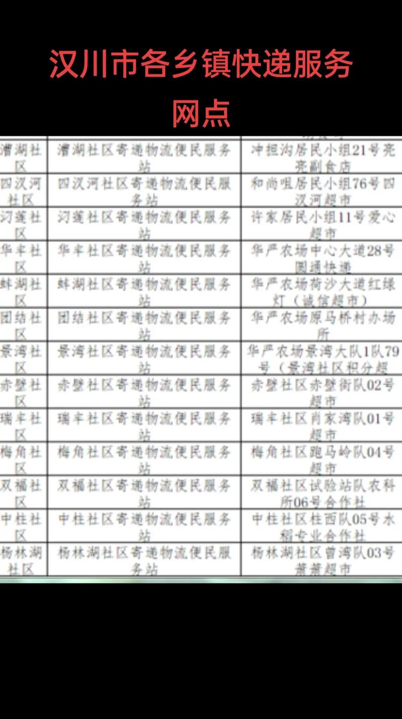 如何通过快递官网找网点