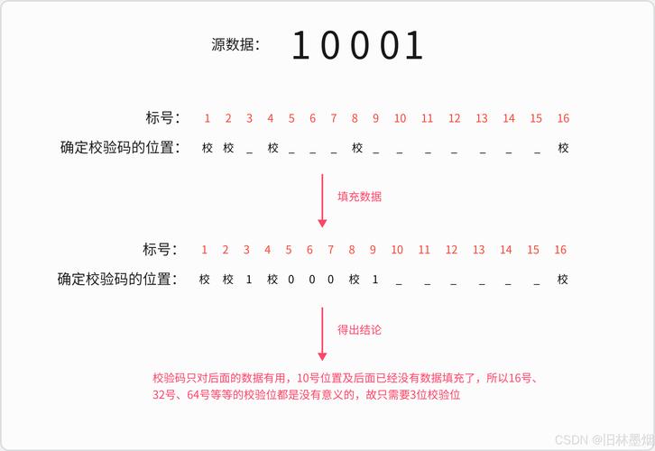 码的货怎么点数