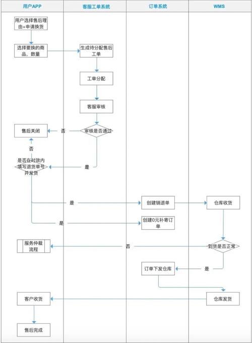 电脑上怎么操作发货