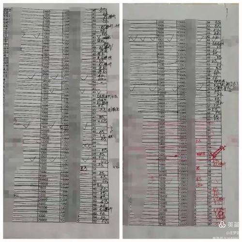 网点件均怎么算
