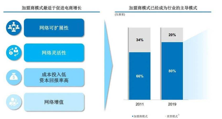 网点件均怎么算