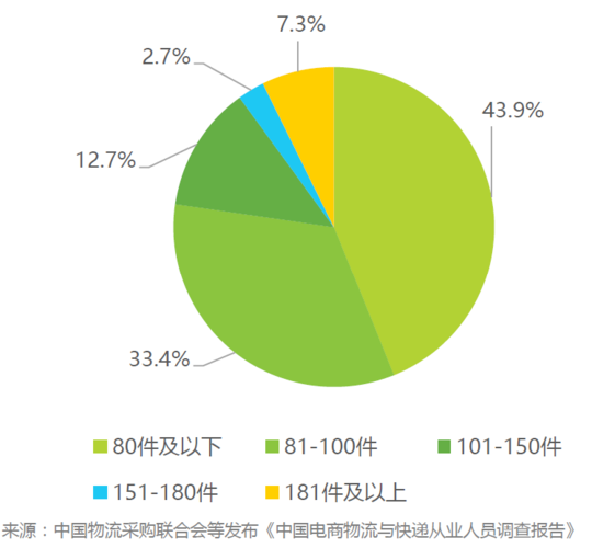 网点件均怎么算