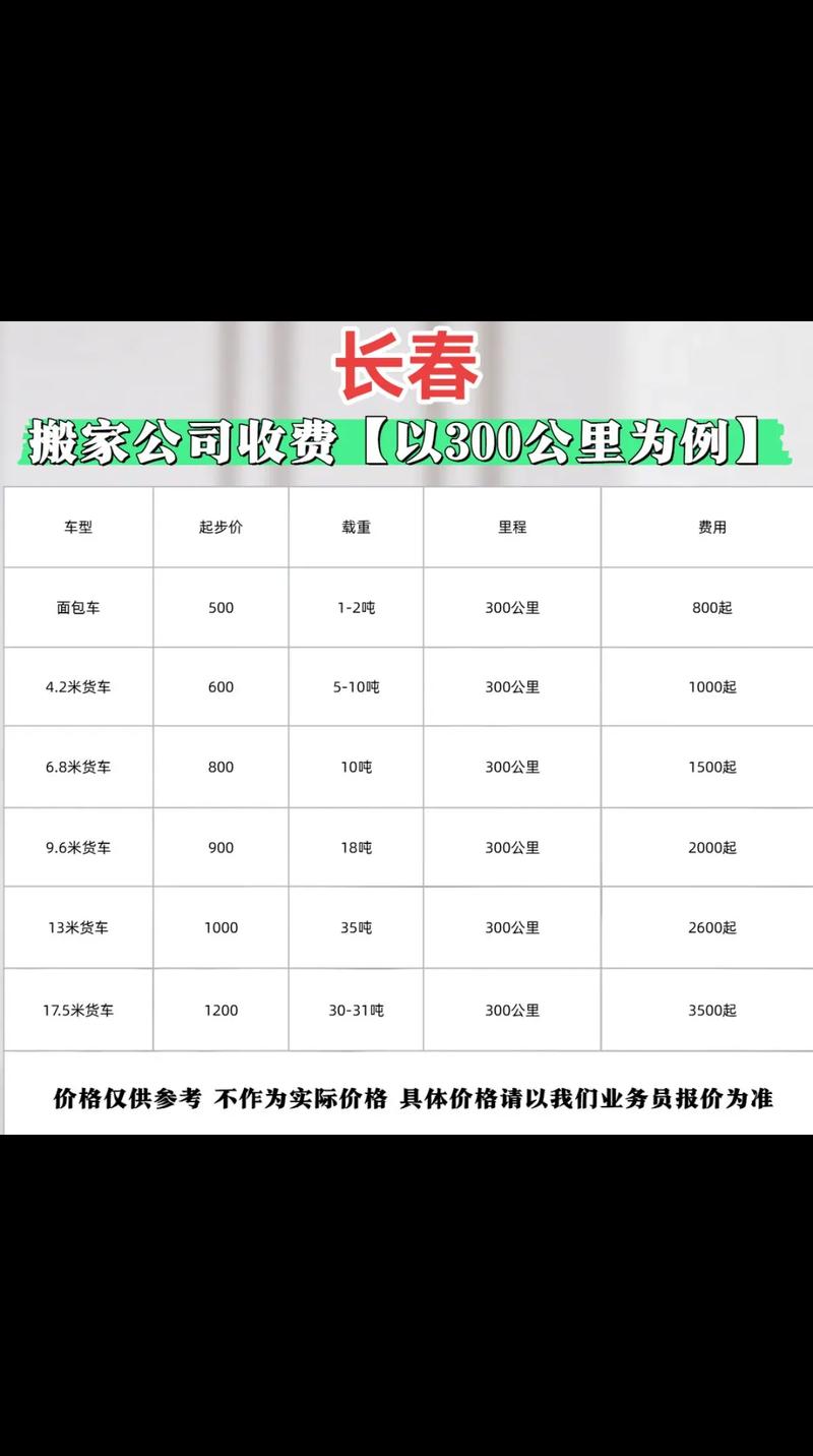 吉林长春运费为什么贵