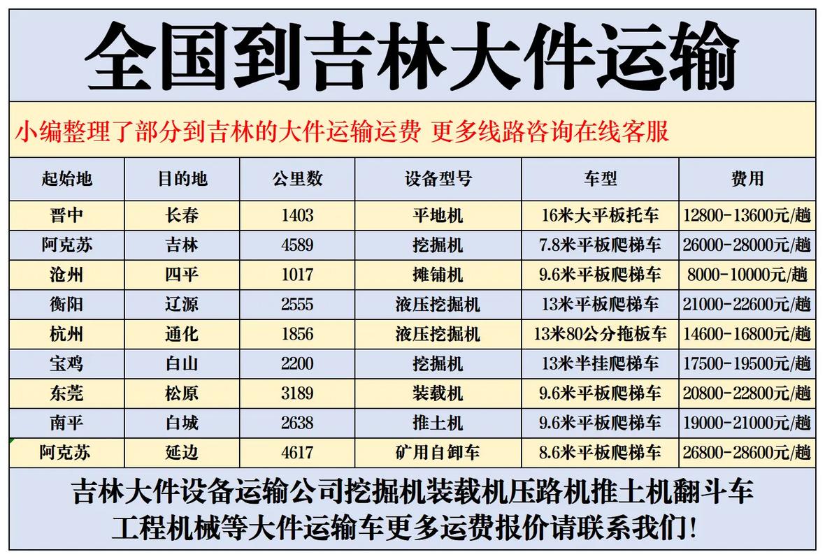 吉林长春运费为什么贵