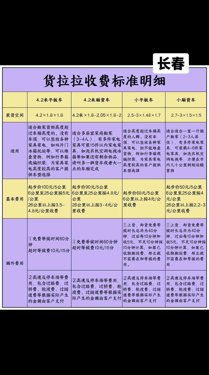 吉林长春运费为什么贵