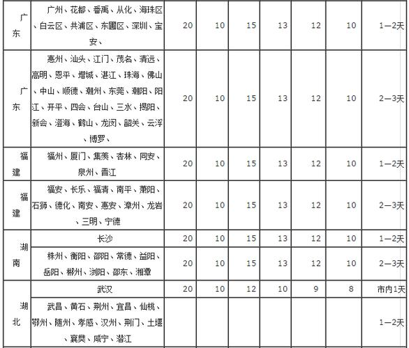 申通快递如何查询价格表