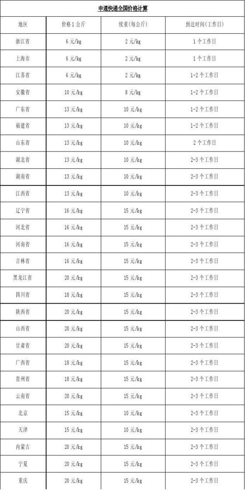 申通快递如何查询价格表