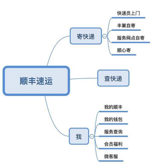 绿x如何查物流信息网