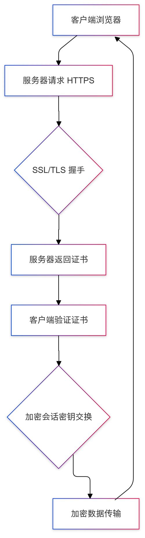 百度hi如何创建服务号