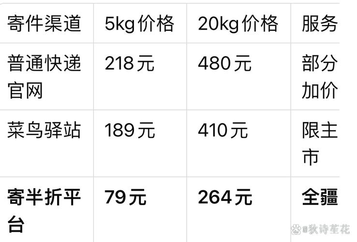 新疆的运费怎么收