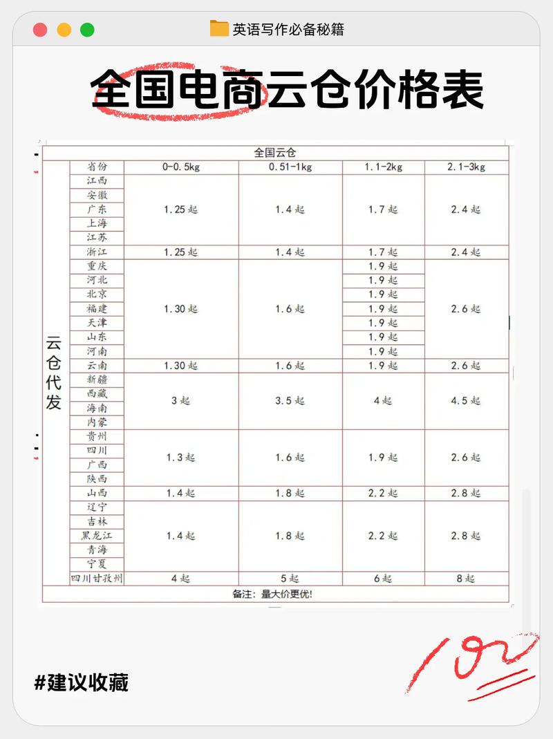 邮寄快递单价怎么算