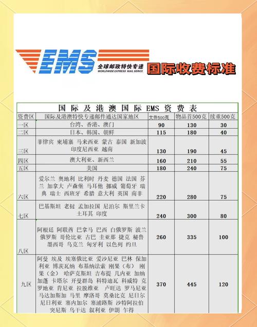 ems到新加坡为什么要自取
