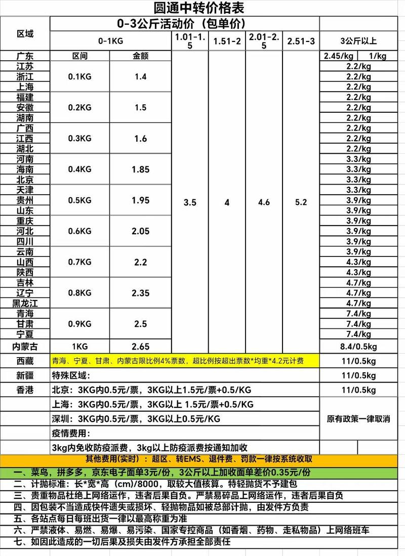 圆通快递怎么计算价格