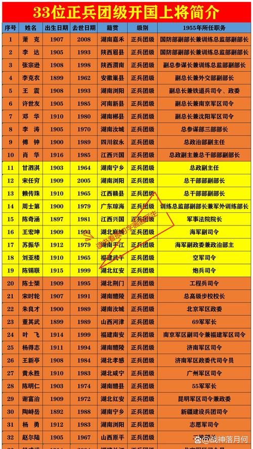 为什么将军区号那么贵