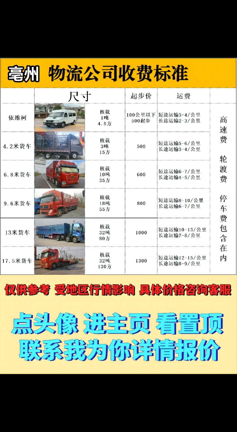亳州寄快递怎么算钱