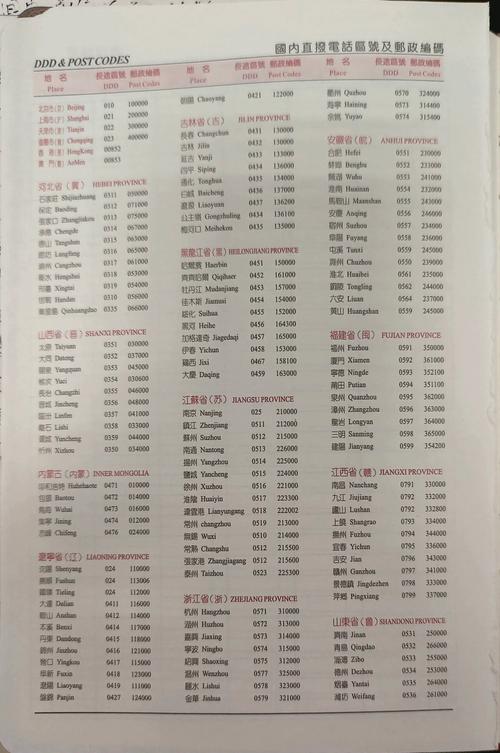 邮政编号的相关信息