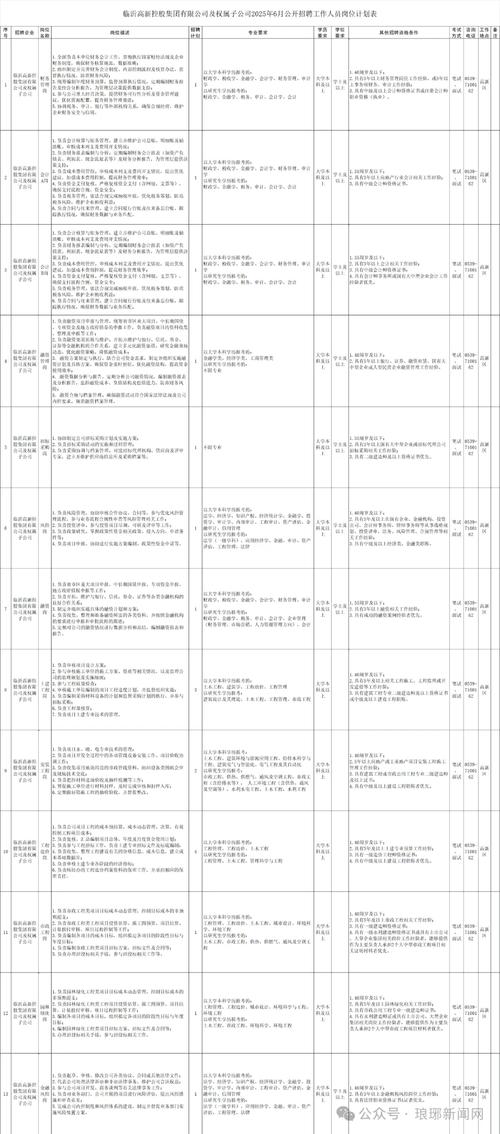 临沂 庙上招聘信息