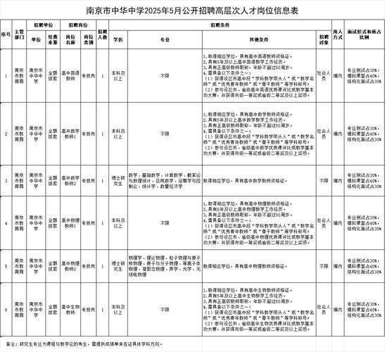 诸暨璜山镇人才信息