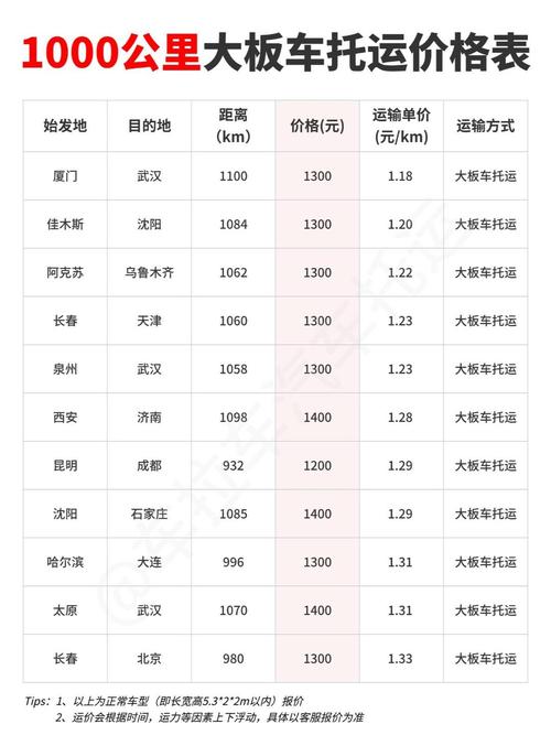 河北到江苏的物流费是多少