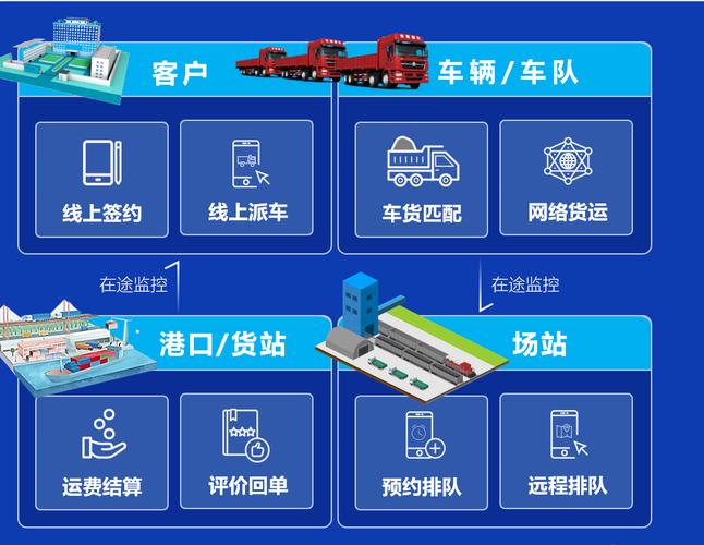 中铁物流集团信息管理系统