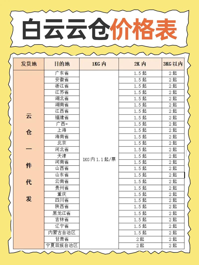 韵达快递收费标准2025