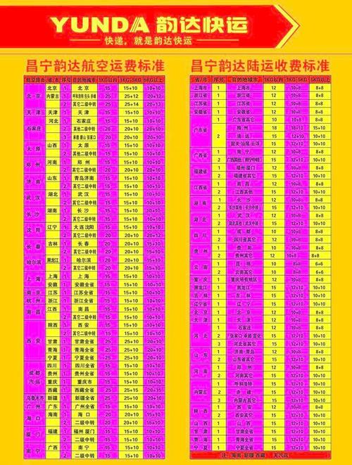 韵达快递收费标准2025