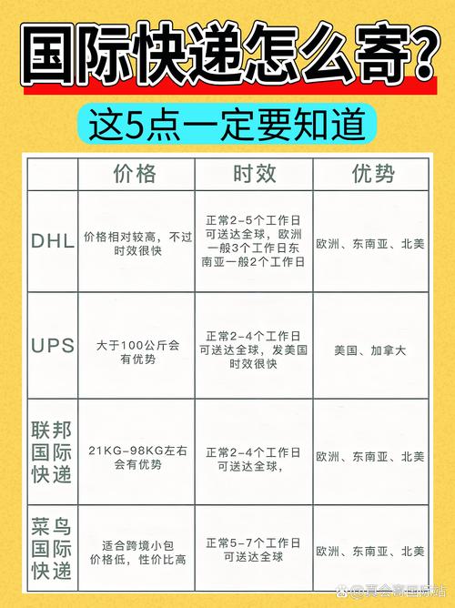 从美国寄快递到中国多少钱