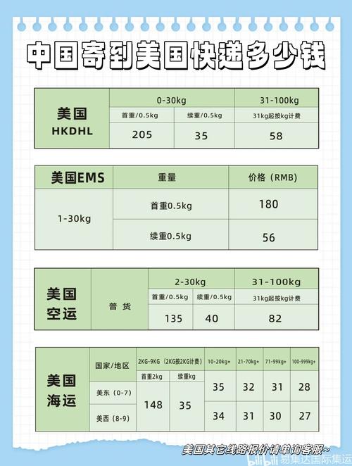 从美国寄快递到中国多少钱